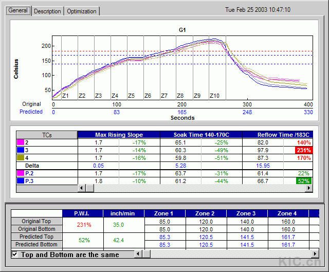 [Board #1, Profile #1, KIC 2000 Profile Graph screen]